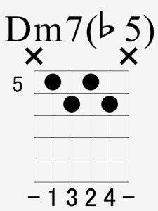 Dm7(♭5)