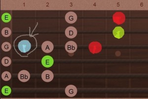 E-blues scale posision1+3rd