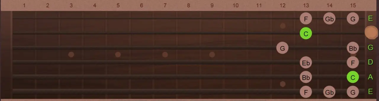 John Mayer ギタースコア TAB譜3冊セット ジョンメイヤー CD付き John Mayer ギタースコア TAB譜3冊セット ジョンメイヤー CD付き John